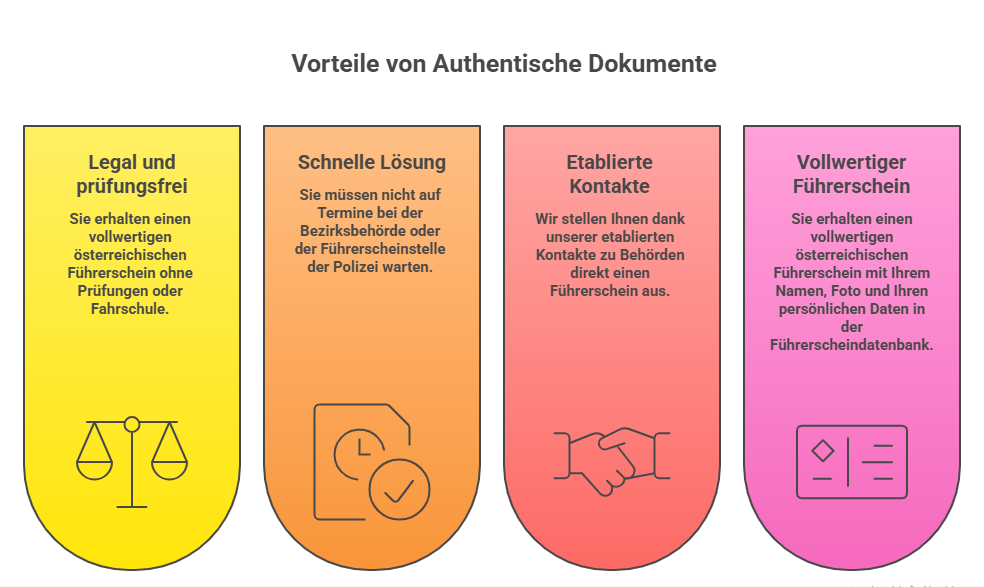 Österreichischer Führerschein legal